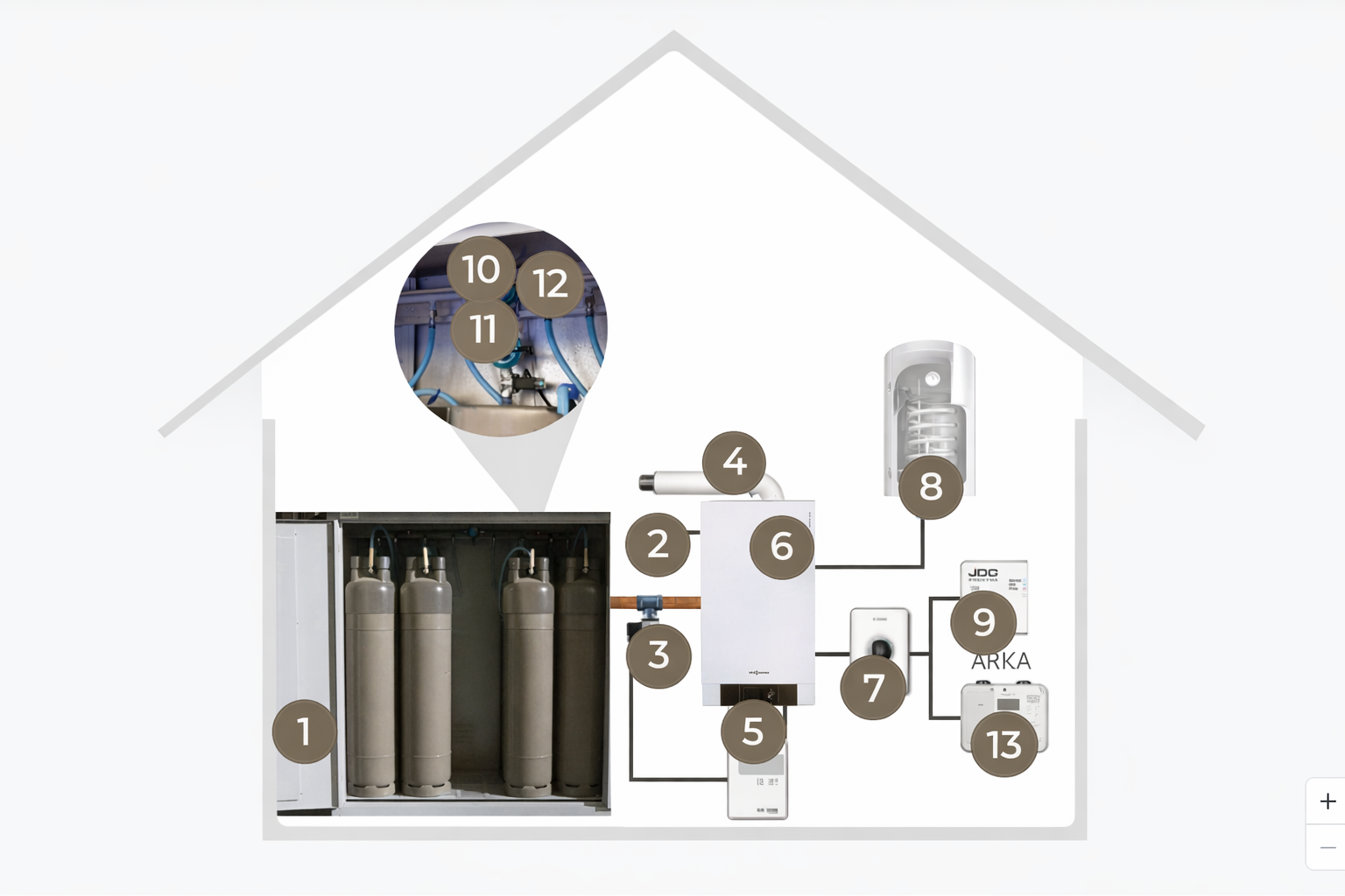 Water filtration and conditioning system diagram (1)